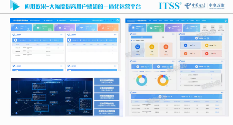 【ITSS標準應用案例分享】—基於(yu) ITSS標準打造以業(ye) 務視角為(wei) 導向的服務能力 【ITSS標準應用案例分享】—基於(yu) ITSS標準打造以業(ye) 務視角為(wei) 導向的服務能力