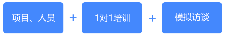 CMMI認證準備工作 - 項目、人員 + 1對1培訓 + 模擬訪談