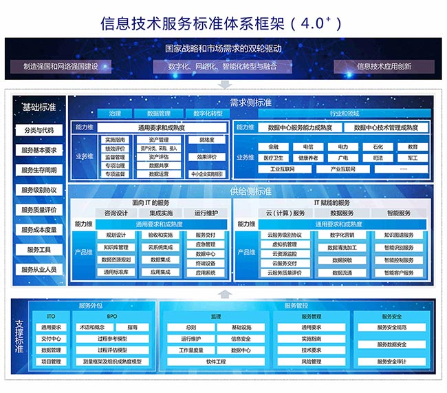 ITSS體(ti) 係框架