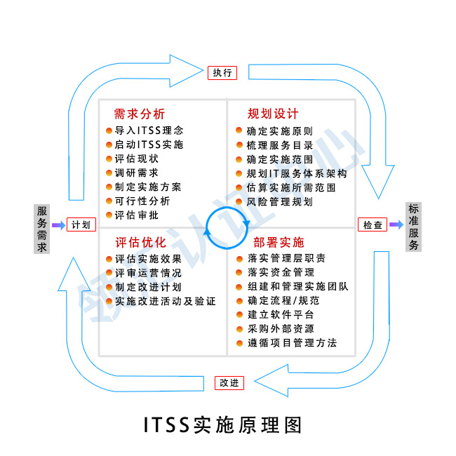 ITSS實施原理圖.jpg