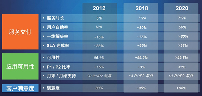 聯想ITSS應用效果 聯想ITSS應用效果