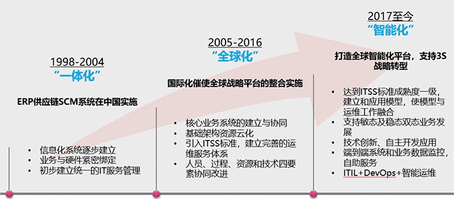 聯想實施目標 聯想實施目標