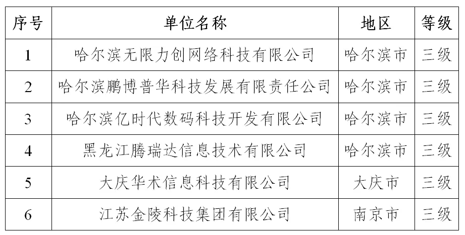 靜觀其變？首批CSMM認證企業(ye) 名單已悄然發布