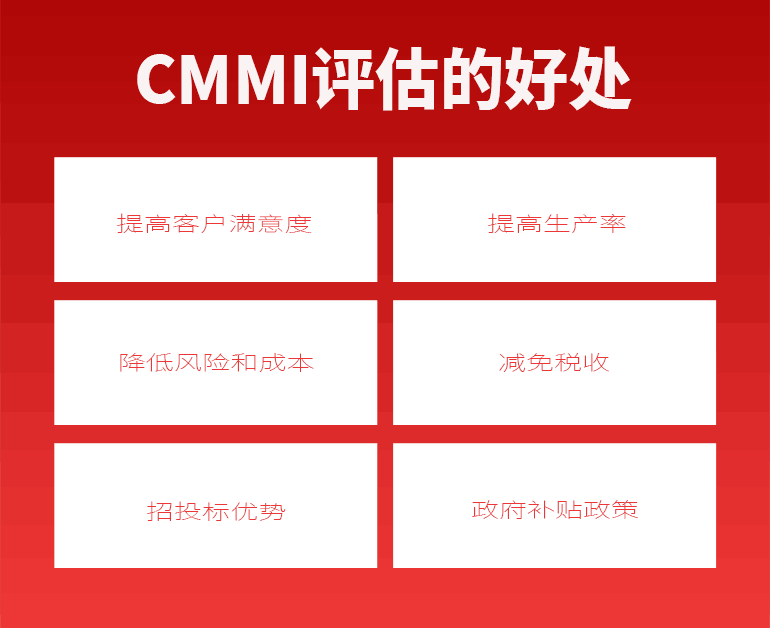 CMMI認證的好處和意義(yi) -CMMI評估