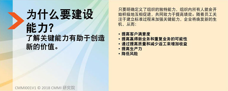 CMMI V2.0模型-為(wei) 什麽(me) 要建立能力(圖1)