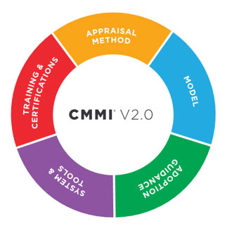 為(wei) 什麽(me) 要從(cong) CMMI v1.3過渡到v2.0-有什麽(me) 好處(圖2)