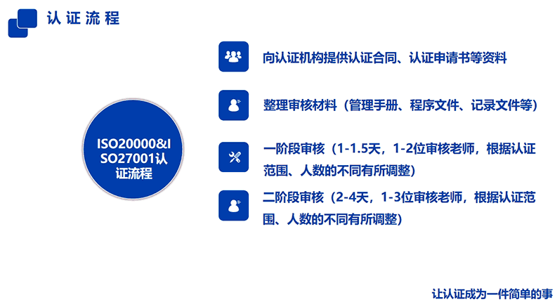 ISO27001的認證流程【最詳細圖文】(圖1)