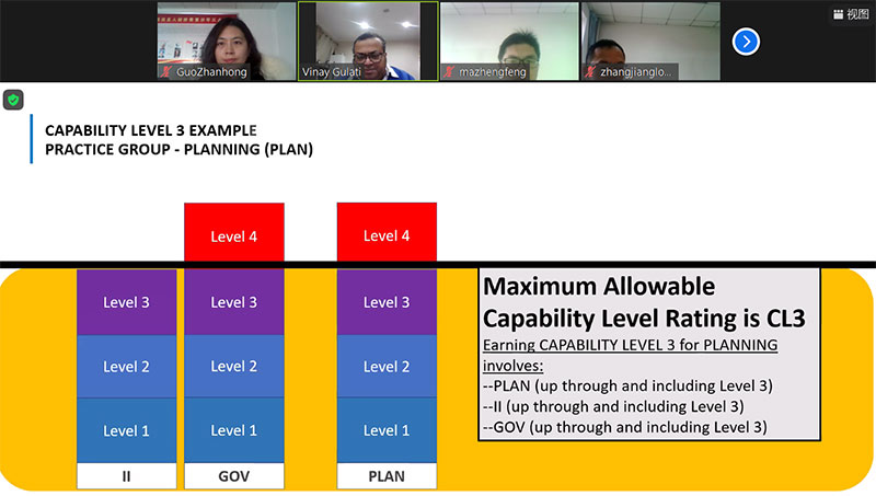 2021年首批CMMI-ATM遠程培訓課程-評估師kavita Gulati(圖5) 2021年首批CMMI-ATM遠程培訓課程-評估師kavita Gulati(圖5)