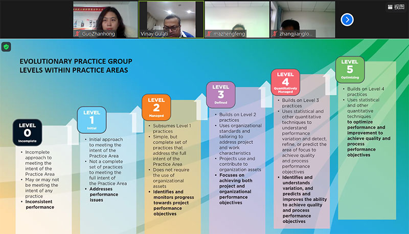 2021年首批CMMI-ATM遠程培訓課程-評估師kavita Gulati(圖4) 2021年首批CMMI-ATM遠程培訓課程-評估師kavita Gulati(圖4)