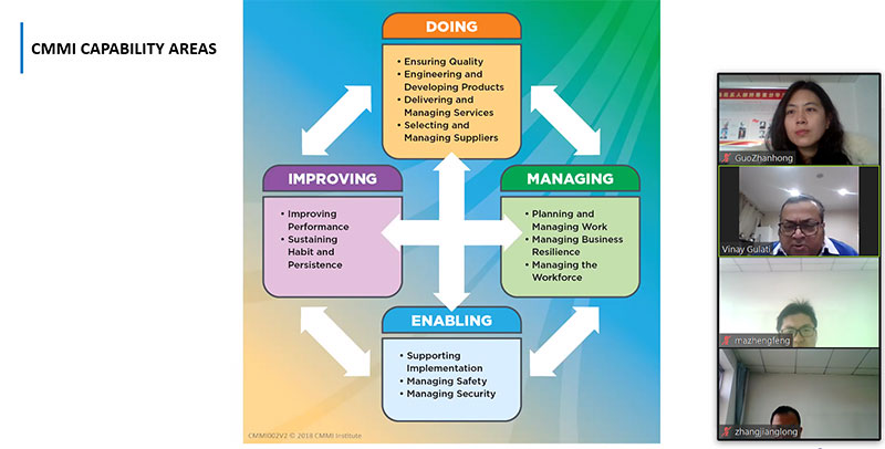 2021年首批CMMI-ATM遠程培訓課程-評估師kavita Gulati(圖3) 2021年首批CMMI-ATM遠程培訓課程-評估師kavita Gulati(圖3)