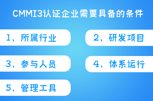 cmmi3認證需要企業(ye) 具備什麽(me) 條件 - 米兰体育全站(圖1)
