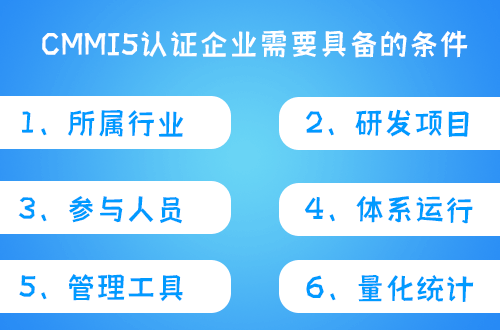cmmi5認證需要企業(ye) 具備什麽(me) 條件 - 米兰体育全站(圖1)