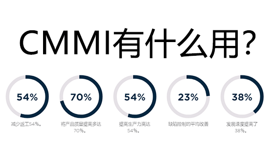CMMI認證有什麽(me) 用