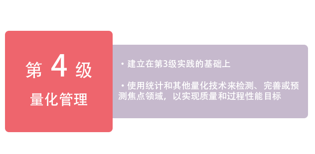 CMMI4級量化管理-米兰体育全站