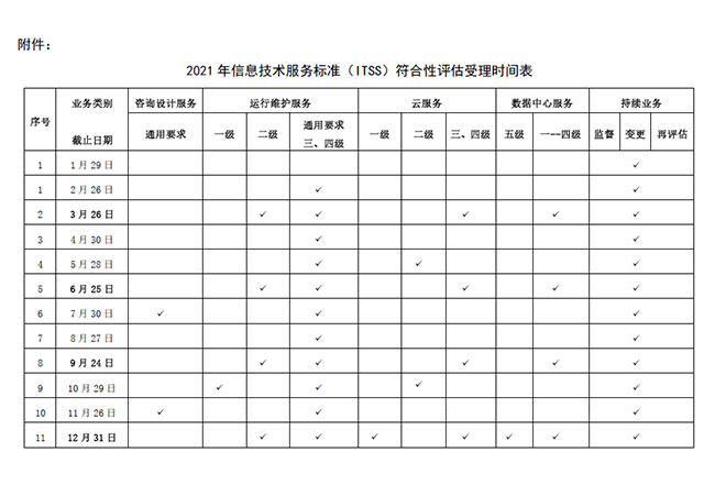 ITSS認證是什麽(me) 意思？這一篇就夠了-米兰体育全站(圖2)