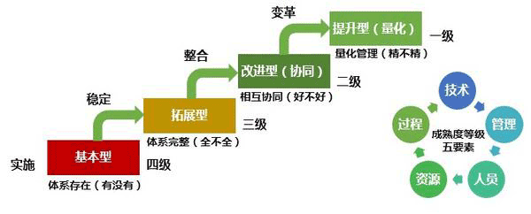 ITSS認證是什麽(me) 意思？這一篇就夠了-米兰体育全站(圖1)