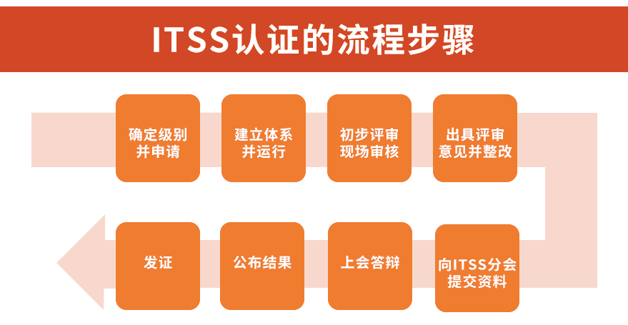 ITSS認證是什麽(me) 意思？這一篇就夠了-米兰体育全站(圖2)
