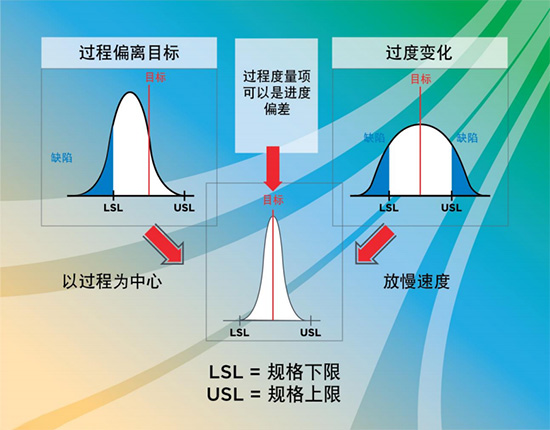 舉(ju) 例說明什麽(me) 是CMMI高成熟度思維(圖2)