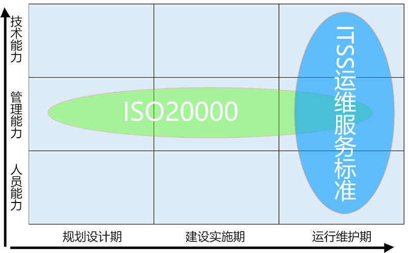 ISO20000信息技術服務管理體(ti) 係標準和ITSS信息技術服務標準的區別-米兰体育全站(圖1)
