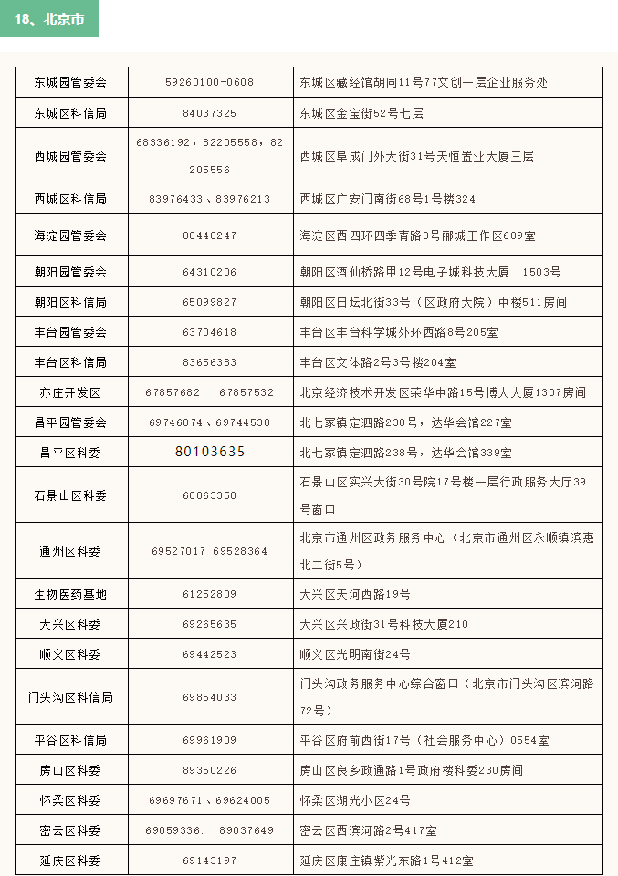 2021年全國31省市高新技術企業(ye) 認定申報時間(已更新30省市)(圖9) 2021年全國31省市高新技術企業(ye) 認定申報時間(已更新30省市)(圖9)