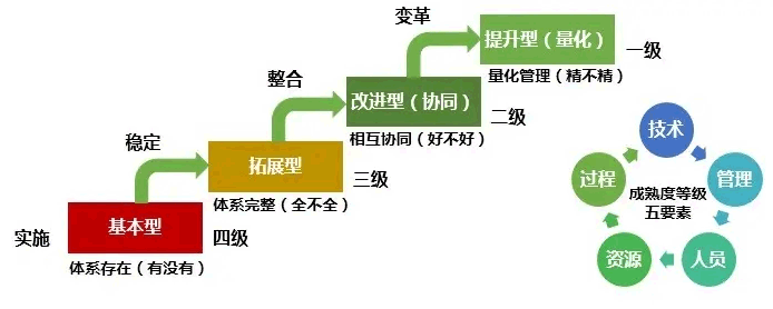 ITSS認證等級