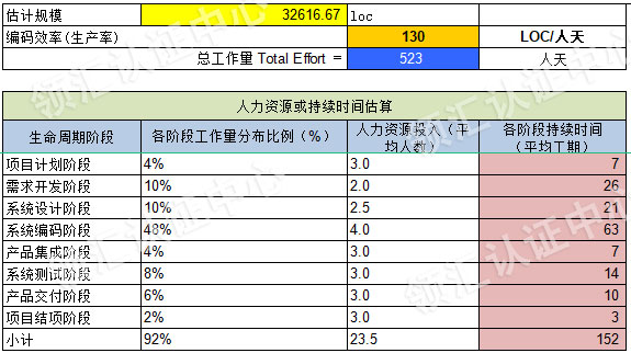 CMMI認證有什麽(me) 好處-這才是企業(ye) 想要的-米兰体育全站(圖2)