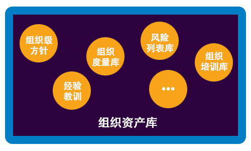 CMMI3是什麽(me) 意思，一看就懂！-米兰体育全站(圖1)