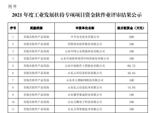 快看過來！濟南市2021年度軟件企業(ye) 扶持資金名單公示啦~(圖2)